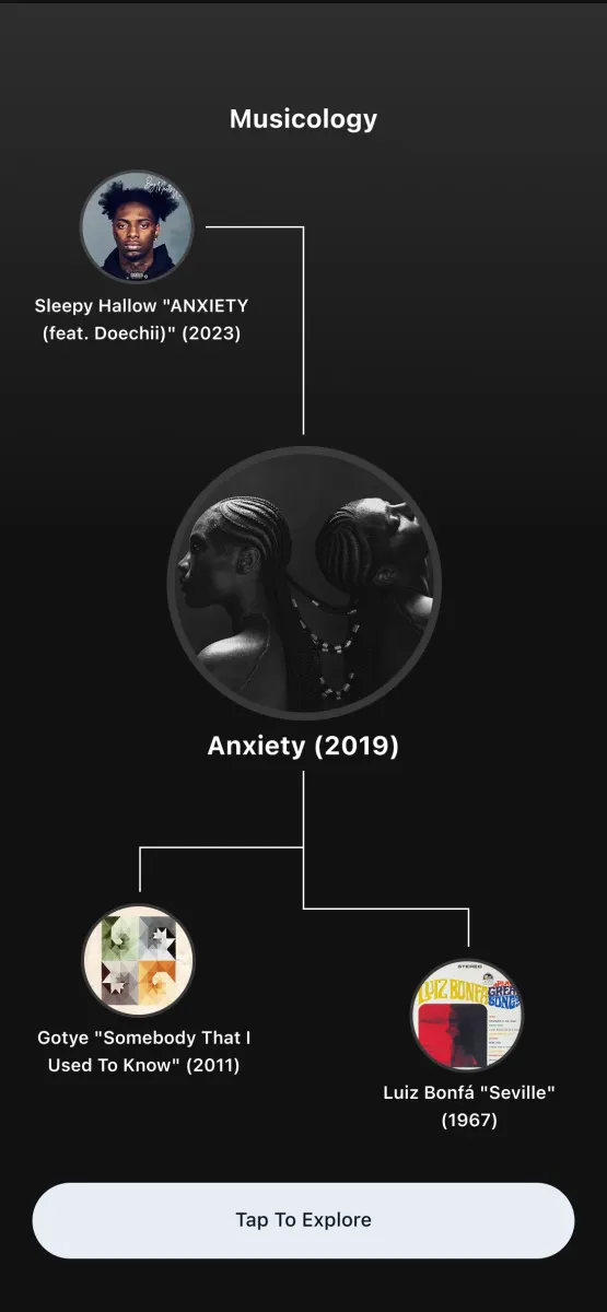 Music knowledge graph